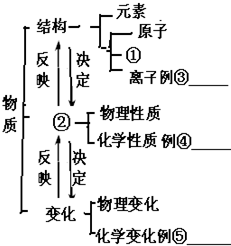 魔方格