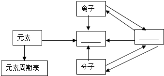 魔方格