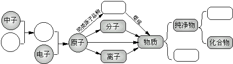 魔方格