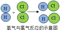 魔方格