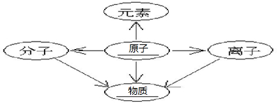 上学吧