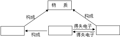 魔方格