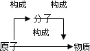 魔方格