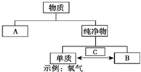 魔方格