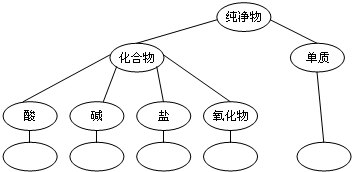 魔方格