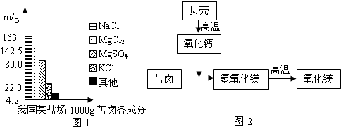 魔方格