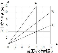 魔方格