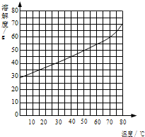 魔方格