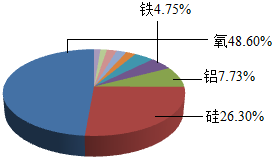 魔方格