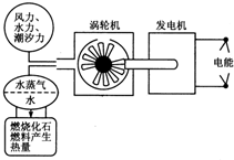 魔方格