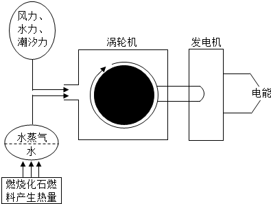 魔方格