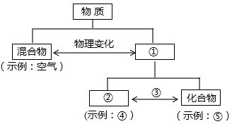 魔方格