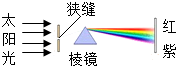 魔方格
