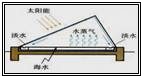 魔方格