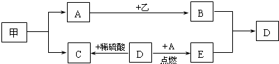 魔方格