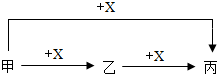 魔方格