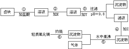 魔方格