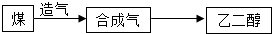 魔方格