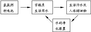 魔方格