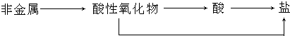 魔方格