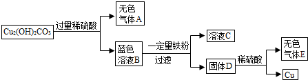 魔方格