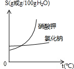 魔方格