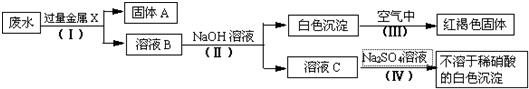 魔方格