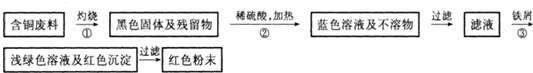 魔方格