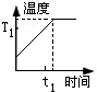 魔方格