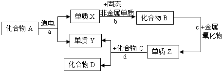 魔方格
