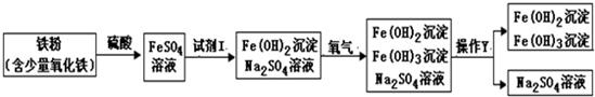 魔方格