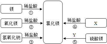 魔方格