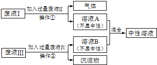 魔方格