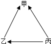 魔方格