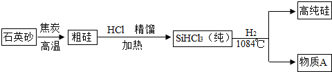 魔方格