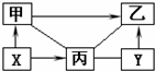 魔方格