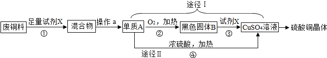 魔方格