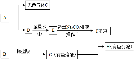 魔方格