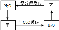 魔方格