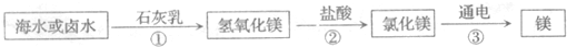 魔方格