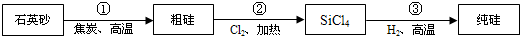 魔方格