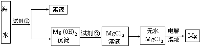 魔方格
