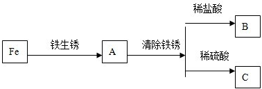 魔方格