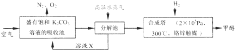 魔方格
