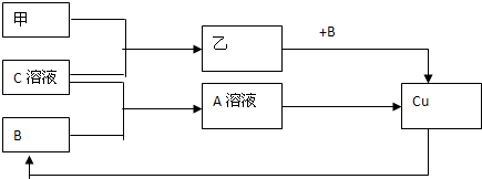 魔方格