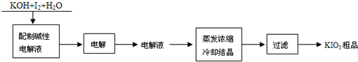魔方格