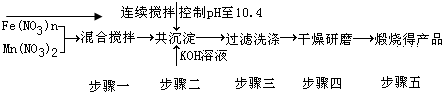 魔方格