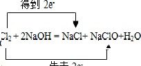 魔方格