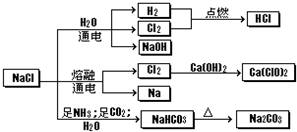 魔方格