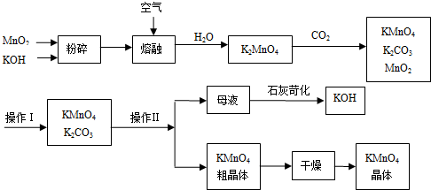 魔方格